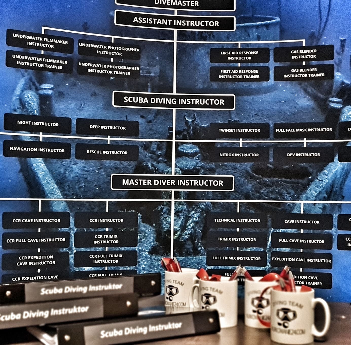 Kurs instruktora nurkowania